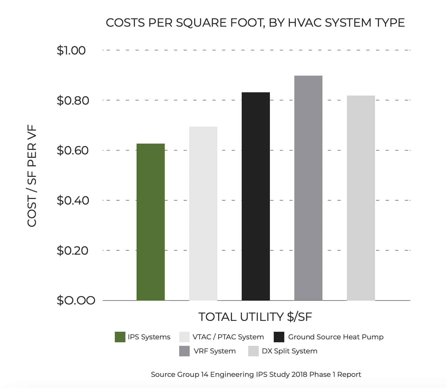 HVAC cost comparison